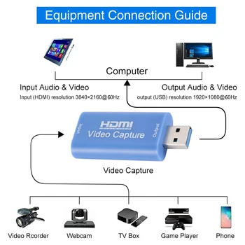 Карта за запис на видео 4K USB 2.0 HDMI-съвместими Скоростна записващо устройство за захващане за PS4 Детска DVD рекордер Запис на камери на живо