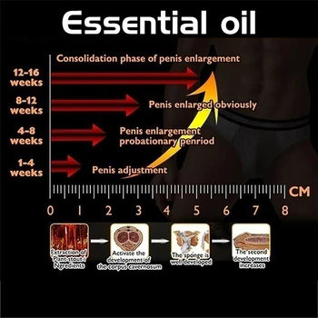 5PCS Penis Verdickung Wachstum Big Dicks Enlargment Flüssigkeit Cock Erektion Verbessern Männer Gesundheit Pflege Massage Oil